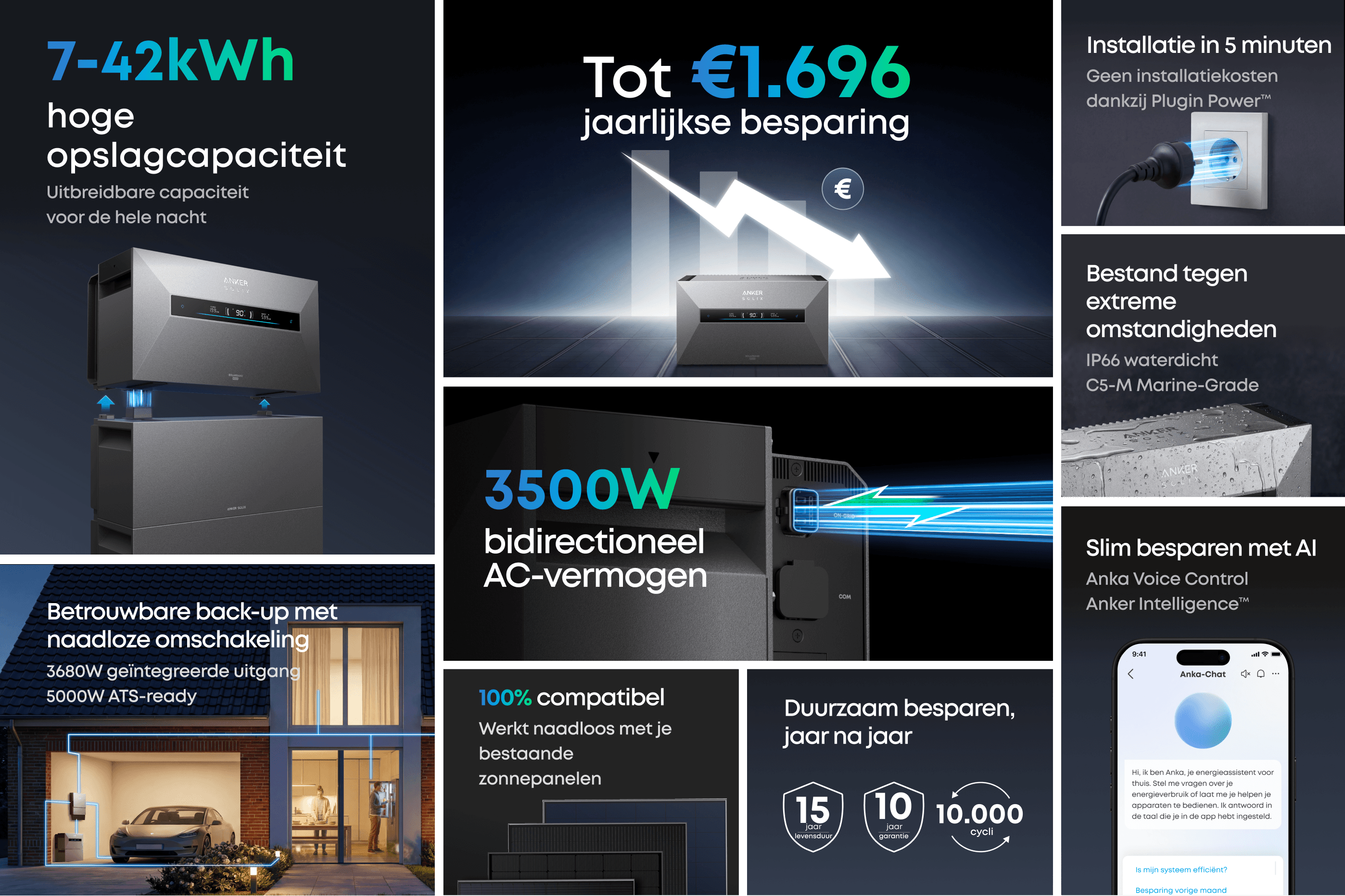 Anker SOLIX Solarbank Max AC