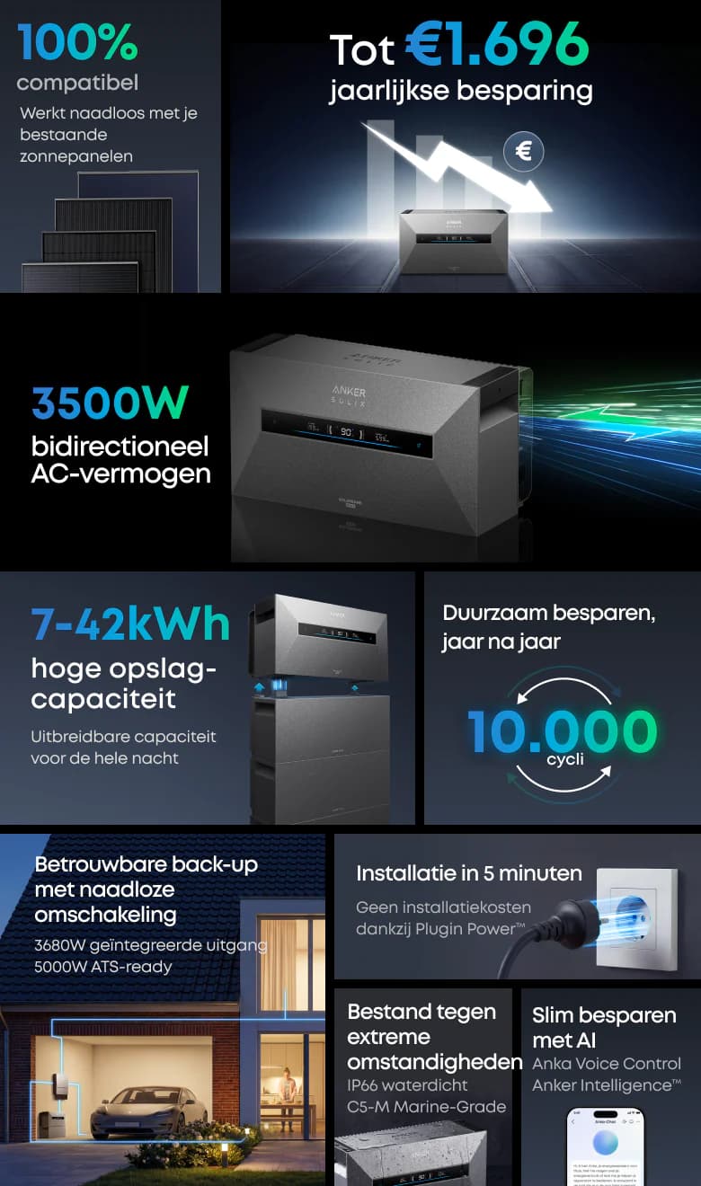 Anker SOLIX Solarbank Max AC