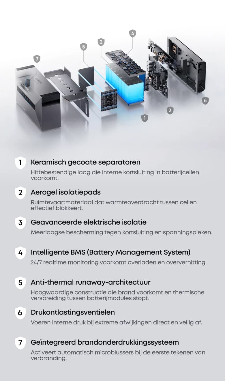 Veiligheid van de Anker SOLIX Solarbank