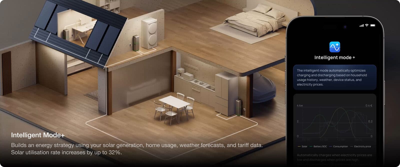 EcoFlow STREAM Intelligent Mode+ in de app